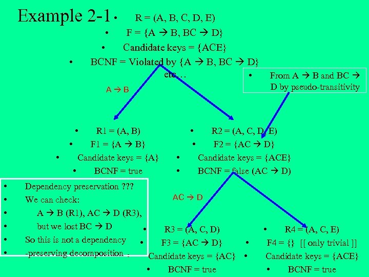 Example 2 -1 • R = (A, B, C, D, E) • F =