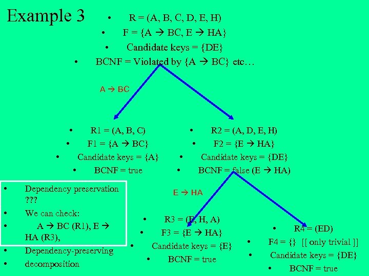 Example 3 • • R = (A, B, C, D, E, H) • F