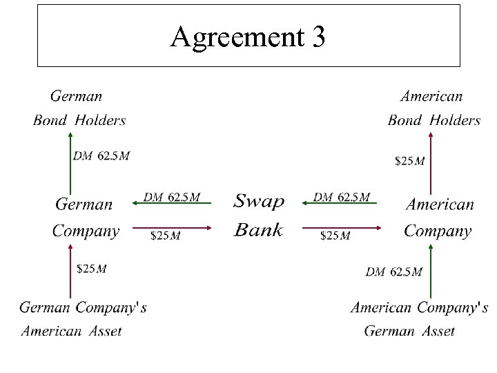 Agreement 3 
