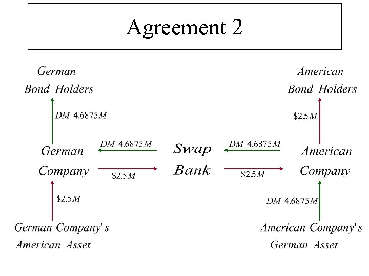 Agreement 2 