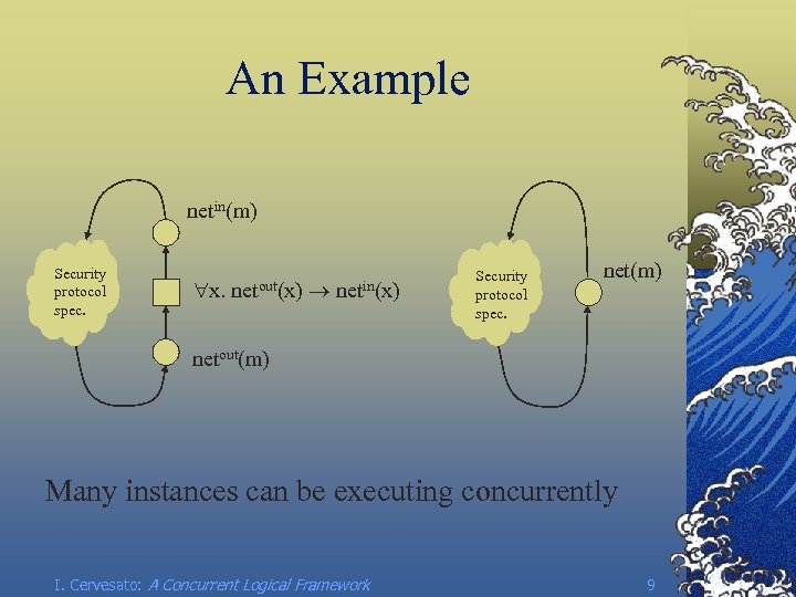An Example netin(m) Security protocol spec. x. netout(x) netin(x) Security protocol spec. net(m) netout(m)