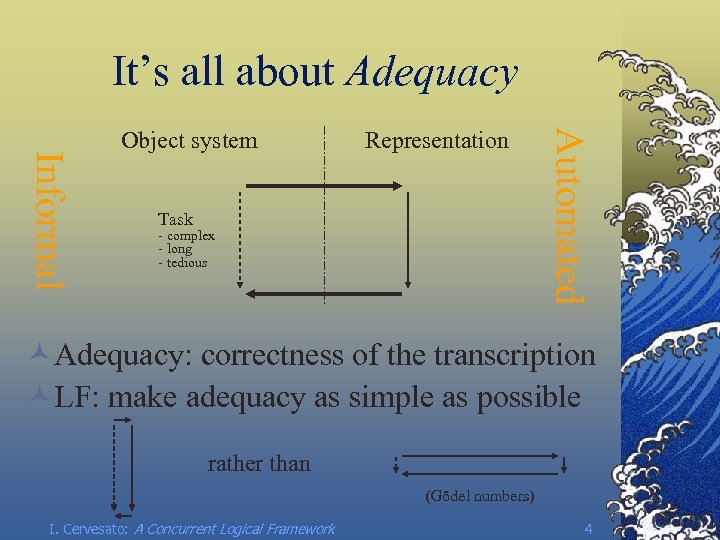 It’s all about Adequacy Representation Task - complex - long - tedious Automated Informal