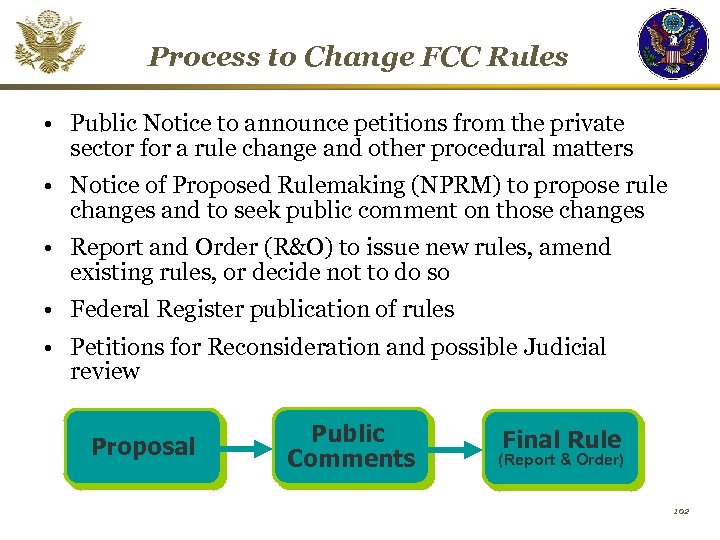 Process to Change FCC Rules • Public Notice to announce petitions from the private