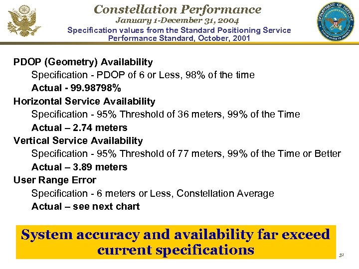 Constellation Performance January 1 -December 31, 2004 Specification values from the Standard Positioning Service