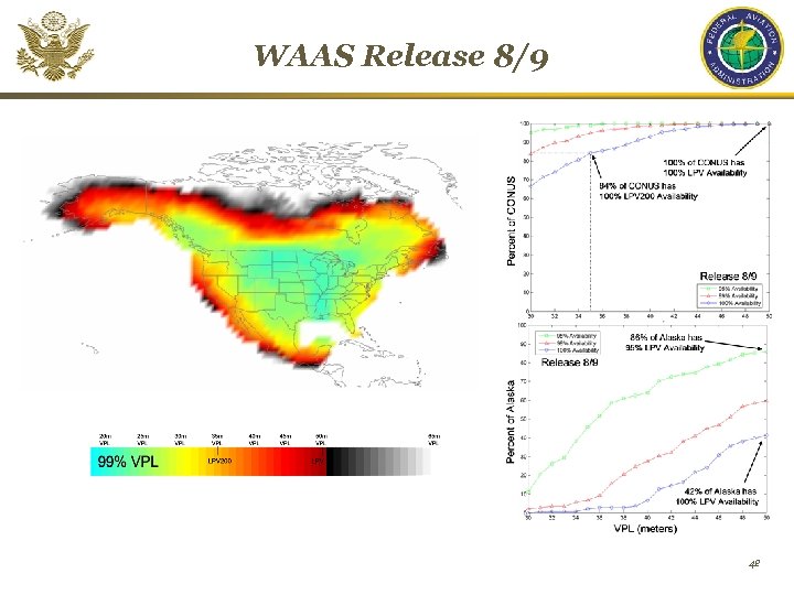 WAAS Release 8/9 42 