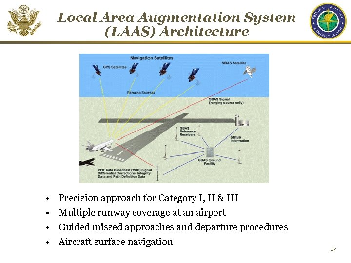 Local Area Augmentation System (LAAS) Architecture • • Precision approach for Category I, II