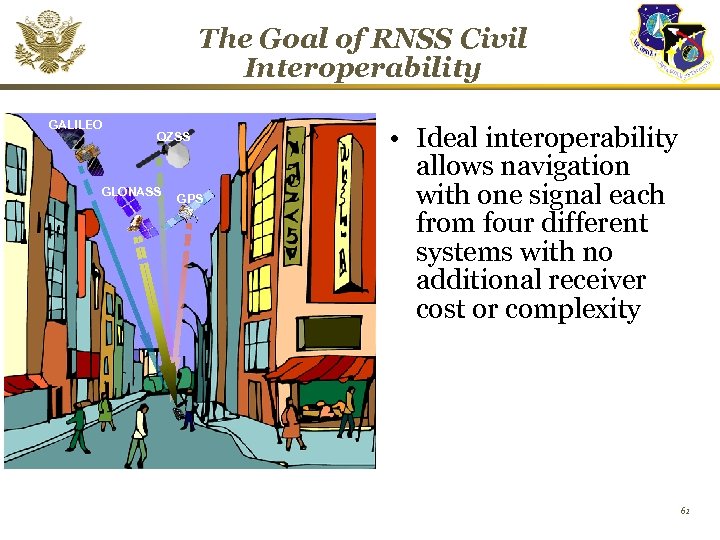 The Goal of RNSS Civil Interoperability GALILEO QZSS GLONASS GPS • Ideal interoperability allows