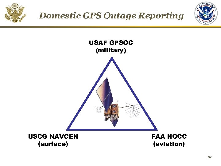 Domestic GPS Outage Reporting USAF GPSOC (military) USCG NAVCEN (surface) FAA NOCC (aviation) 82