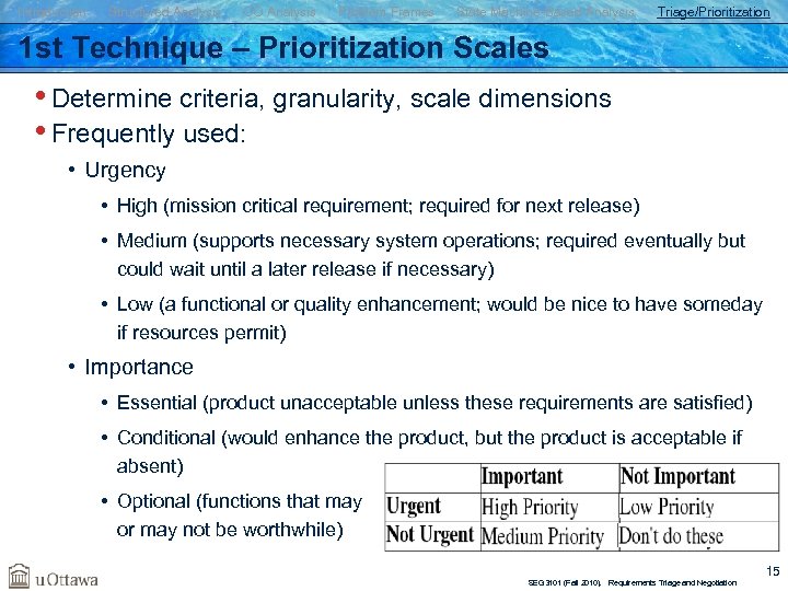 Introduction Structured Analysis OO Analysis Problem Frames State Machine-Based Analysis Triage/Prioritization 1 st Technique