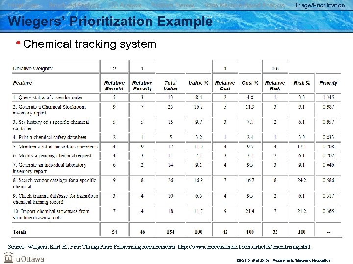 Introduction Structured Analysis OO Analysis Problem Frames State Machine-Based Analysis Triage/Prioritization Wiegers’ Prioritization Example
