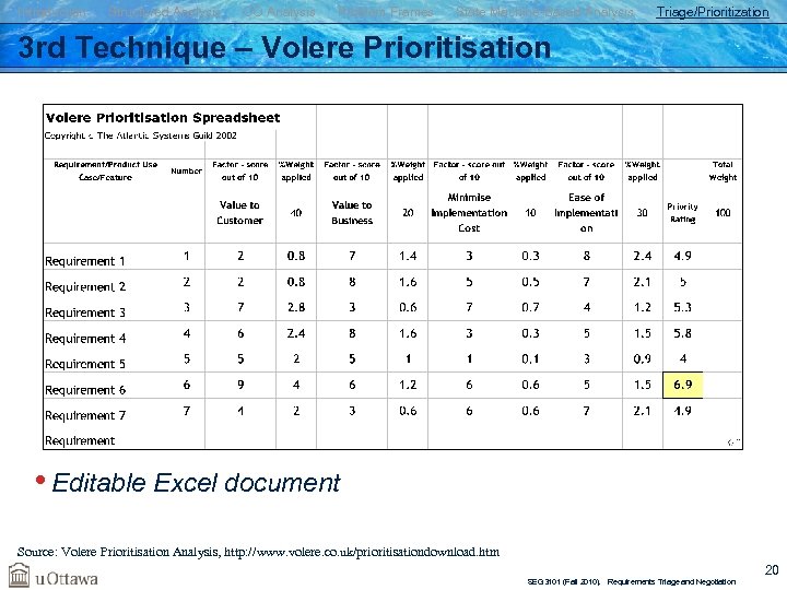 Introduction Structured Analysis OO Analysis Problem Frames State Machine-Based Analysis Triage/Prioritization 3 rd Technique