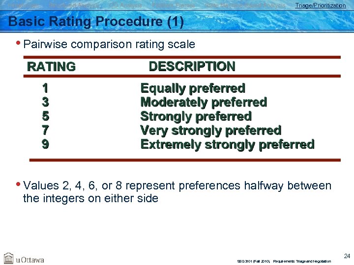 Introduction Structured Analysis OO Analysis Problem Frames State Machine-Based Analysis Triage/Prioritization Basic Rating Procedure