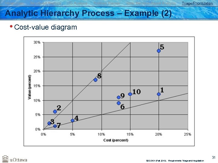 Introduction Structured Analysis OO Analysis Problem Frames State Machine-Based Analysis Triage/Prioritization Analytic Hierarchy Process