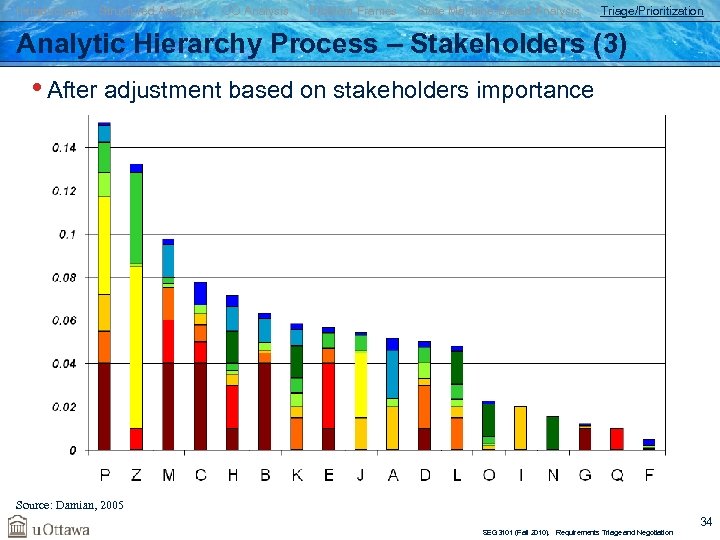 Introduction Structured Analysis OO Analysis Problem Frames State Machine-Based Analysis Triage/Prioritization Analytic Hierarchy Process