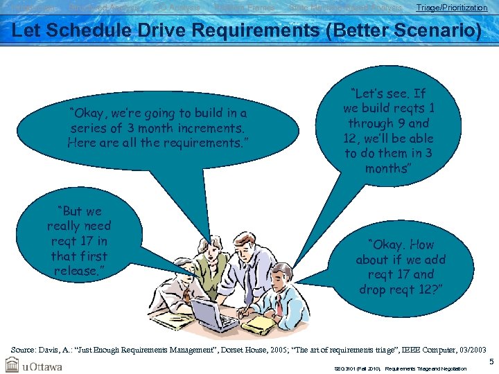 Introduction Structured Analysis OO Analysis Problem Frames State Machine-Based Analysis Triage/Prioritization Let Schedule Drive