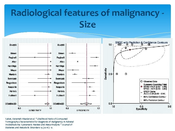 Radiological features of malignancy - Size Sabet, Fatemeh Alsadat et al. “Likelihood Ratio of