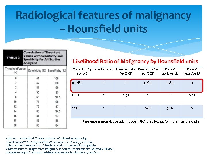 Radiological features of malignancy – Hounsfield units Likelihood Ratio of Malignancy by Hounsfield units