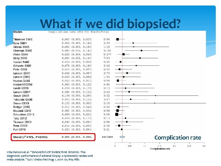 What if we did biopsied? Complication rate Irina Bancos et al. “DIAGNOSIS OF ENDOCRINE