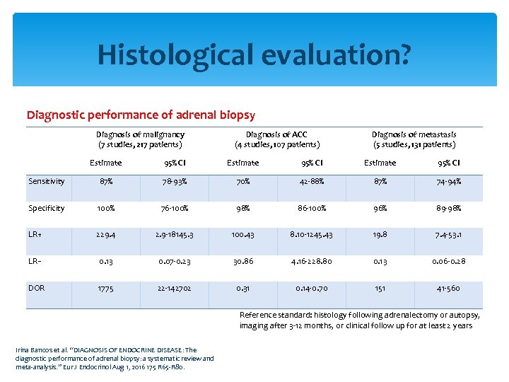 Histological evaluation? Diagnostic performance of adrenal biopsy Diagnosis of malignancy (7 studies, 217 patients)