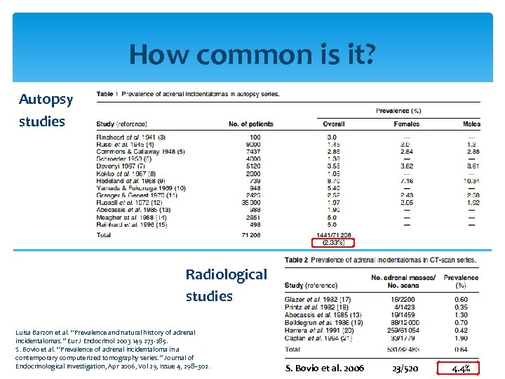 How common is it? Autopsy studies Radiological studies Luisa Barzon et al. “Prevalence and