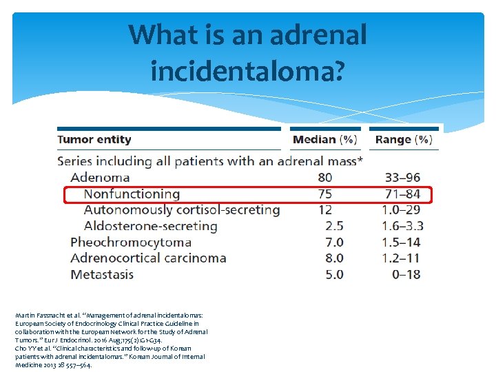 What is an adrenal incidentaloma? Martin Fassnacht et al. “Management of adrenal incidentalomas: European