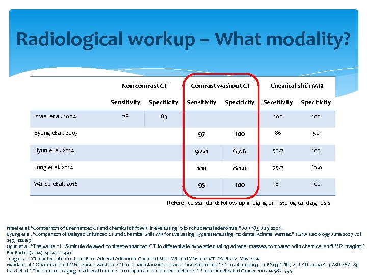 Radiological workup – What modality? Non-contrast CT Sensitivity Israel et al. 2004 Byung et