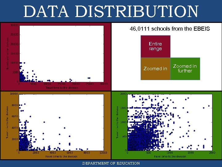 DATA DISTRIBUTION 46, 0111 schools from the EBEIS Entire range zoomed in Zoomed in
