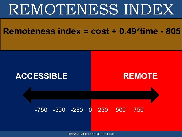 REMOTENESS INDEX Remoteness index = cost + 0. 49*time - 805 ACCESSIBLE -750 -500