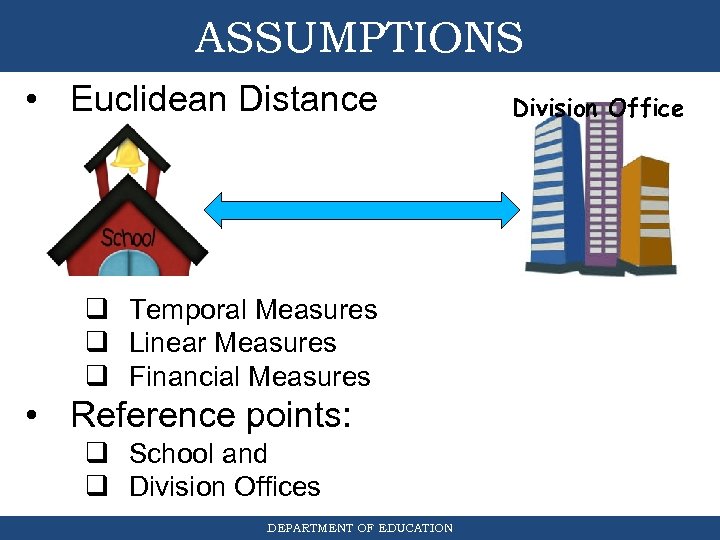ASSUMPTIONS • Euclidean Distance q Temporal Measures q Linear Measures q Financial Measures •