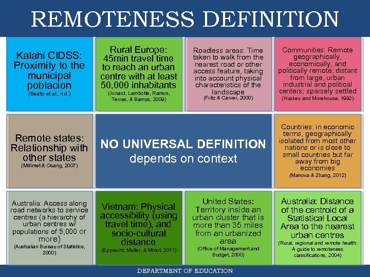 REMOTENESS DEFINITION Kalahi CIDSS: Proximity to the municipal poblacion (Beatty et al. , n.