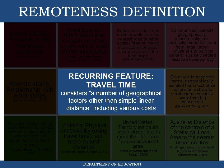 REMOTENESS DEFINITION Kalahi CIDSS: Proximity to the municipal poblacion (Beatty et al. , n.