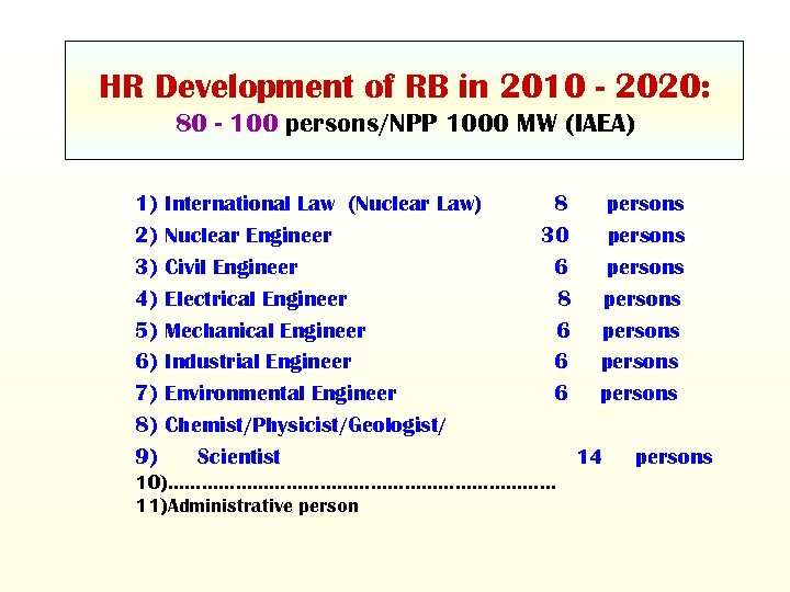 HR Development of RB in 2010 - 2020: 80 - 100 persons/NPP 1000 MW