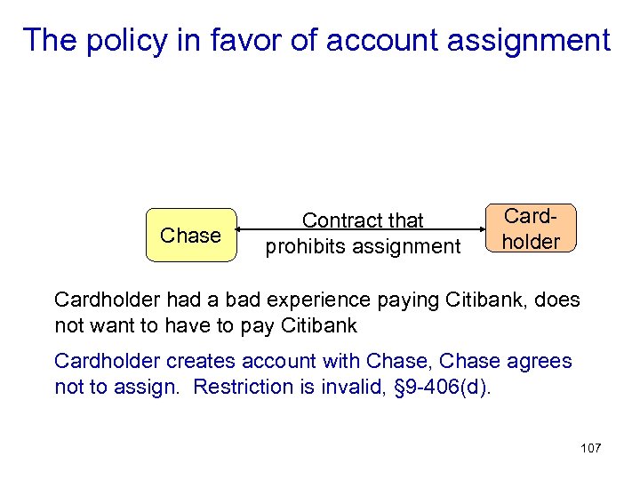 The policy in favor of account assignment Chase Contract that prohibits assignment Cardholder had