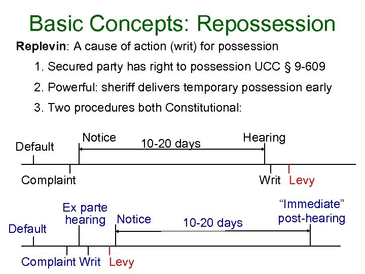Basic Concepts: Repossession Replevin: A cause of action (writ) for possession 1. Secured party