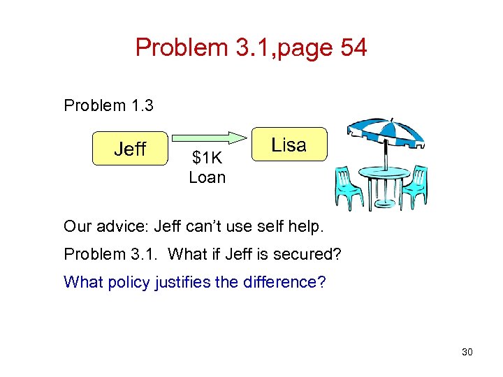 Problem 3. 1, page 54 Problem 1. 3 Jeff $1 K Loan Lisa Our