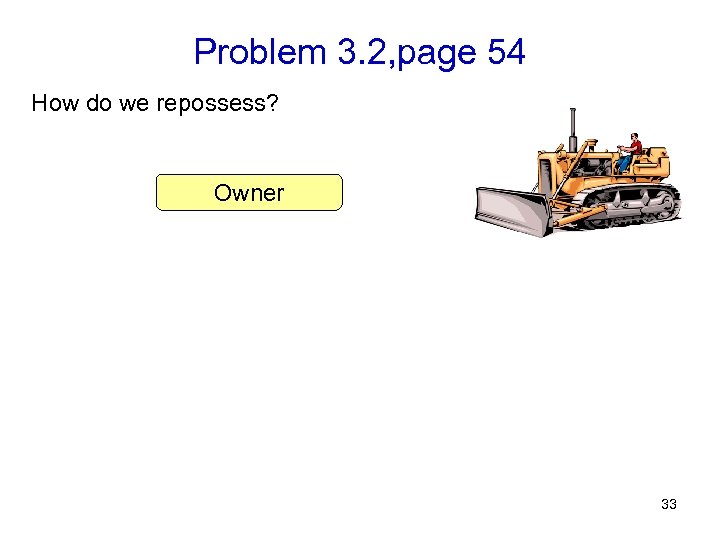 Problem 3. 2, page 54 How do we repossess? Owner 33 