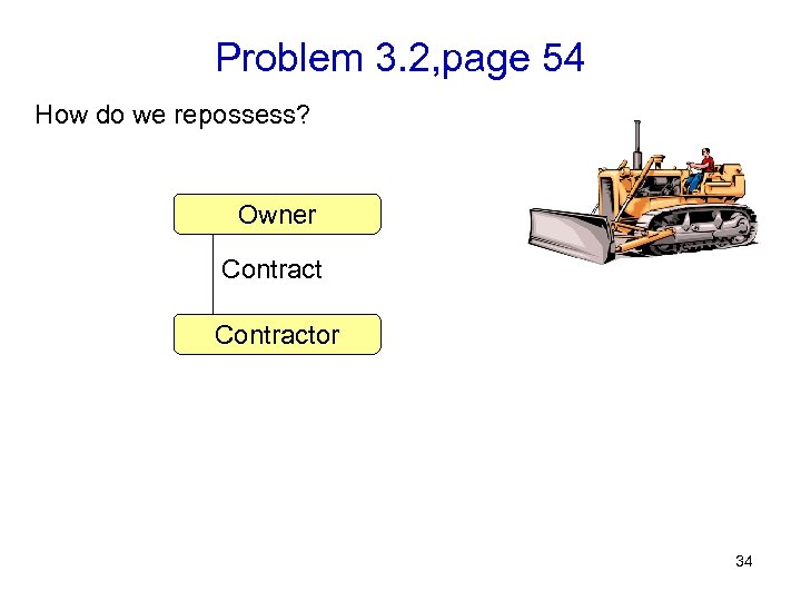 Problem 3. 2, page 54 How do we repossess? Owner Contractor 34 