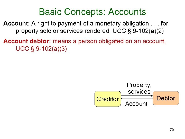 Basic Concepts: Accounts Account: A right to payment of a monetary obligation. . .