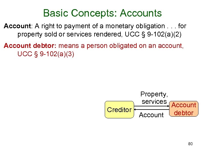 Basic Concepts: Accounts Account: A right to payment of a monetary obligation. . .