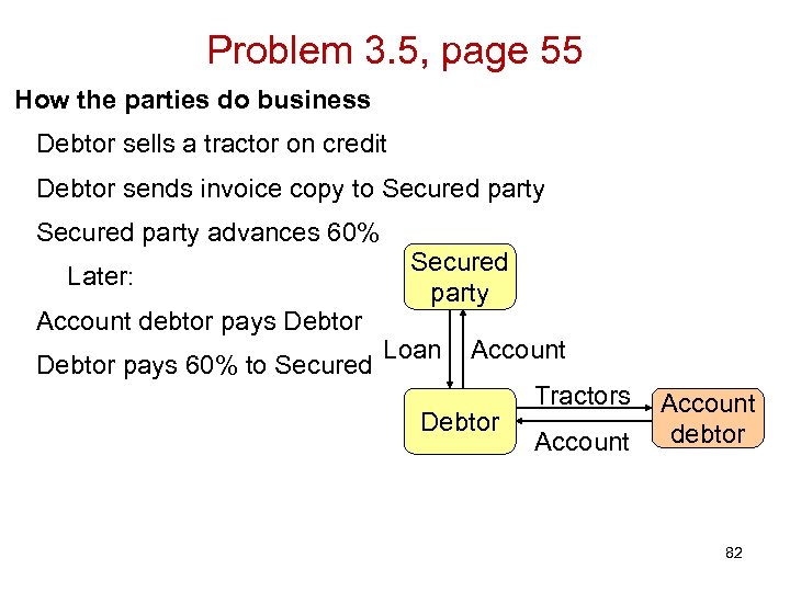Problem 3. 5, page 55 How the parties do business Debtor sells a tractor