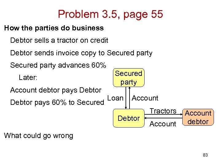 Problem 3. 5, page 55 How the parties do business Debtor sells a tractor
