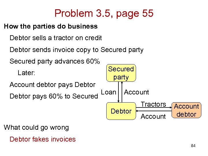 Problem 3. 5, page 55 How the parties do business Debtor sells a tractor