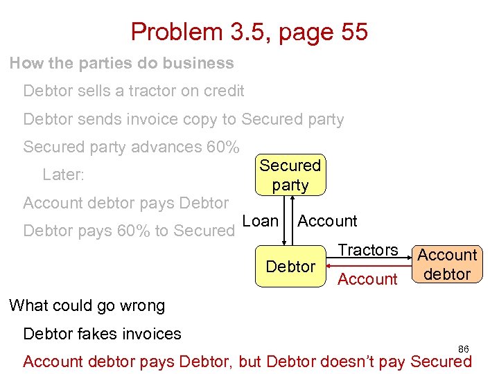 Problem 3. 5, page 55 How the parties do business Debtor sells a tractor