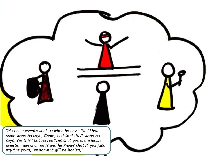 “He has servants that go when he says, ‘Go; ’ that come when he