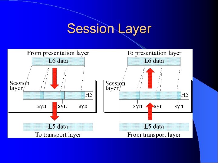 Session Layer 