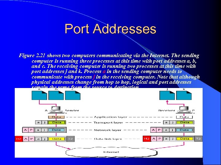 Port Addresses Figure 2. 21 shows two computers communicating via the Internet. The sending