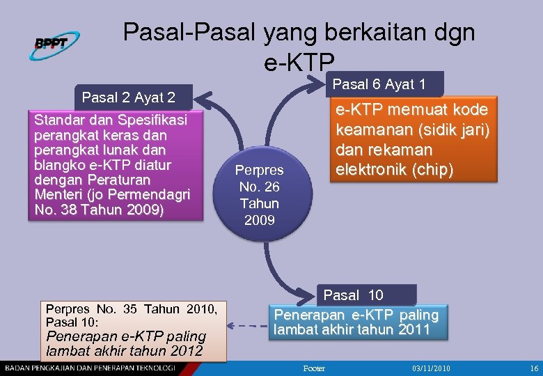 Pasal-Pasal yang berkaitan dgn e-KTP Pasal 6 Ayat 1 Pasal 2 Ayat 2 Standar