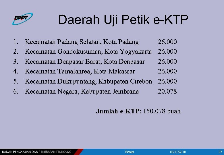 Daerah Uji Petik e-KTP 1. 2. 3. 4. 5. 6. Kecamatan Padang Selatan, Kota