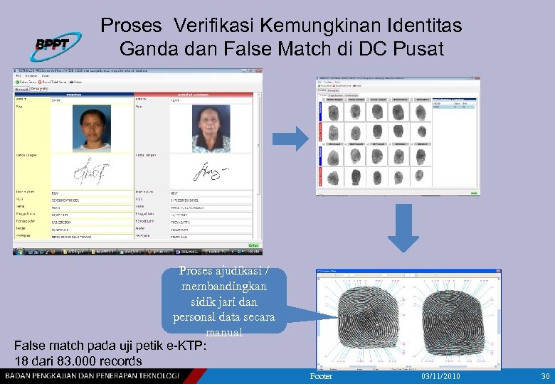 Proses Verifikasi Kemungkinan Identitas Ganda dan False Match di DC Pusat Proses ajudikasi /