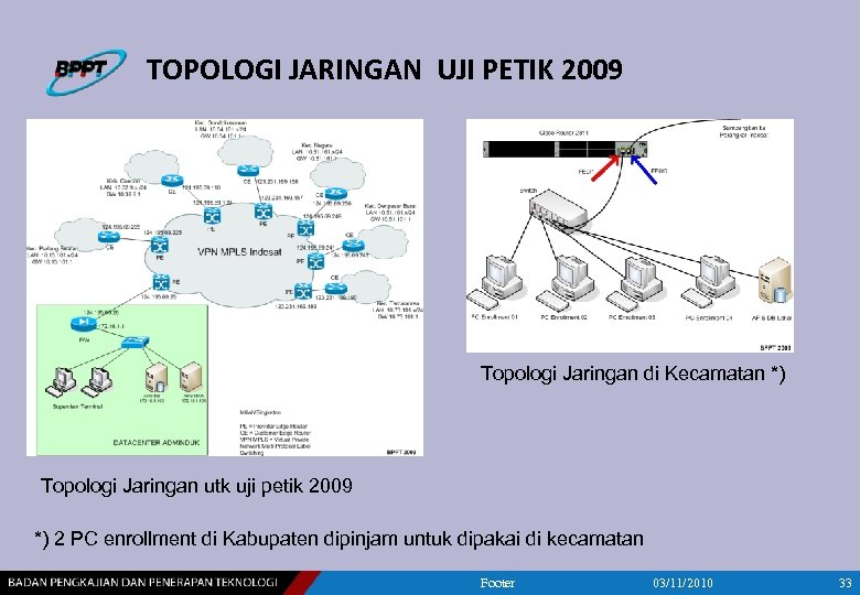TOPOLOGI JARINGAN UJI PETIK 2009 Topologi Jaringan di Kecamatan *) Topologi Jaringan utk uji
